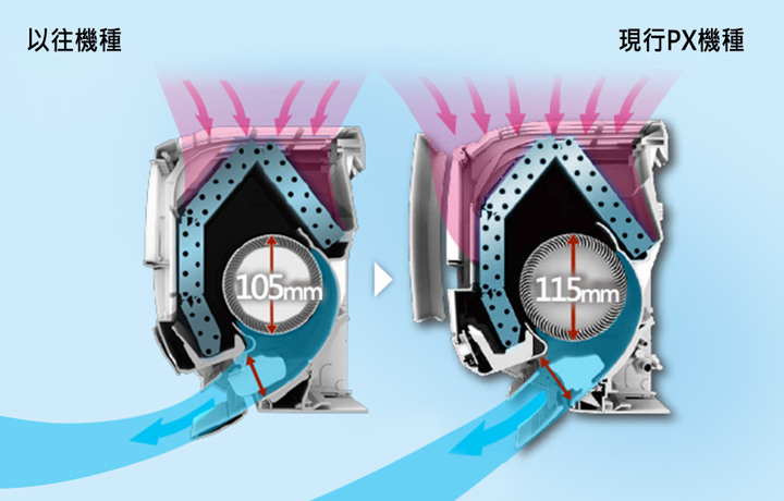 超推薦Panasonic PX頂級旗艦-分離式空調/冷氣,實在太喜歡安靜又清新