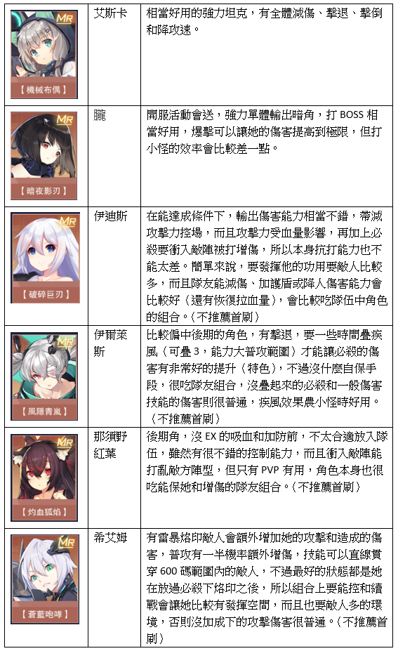 《魂器學院》首抽和全MR角分析