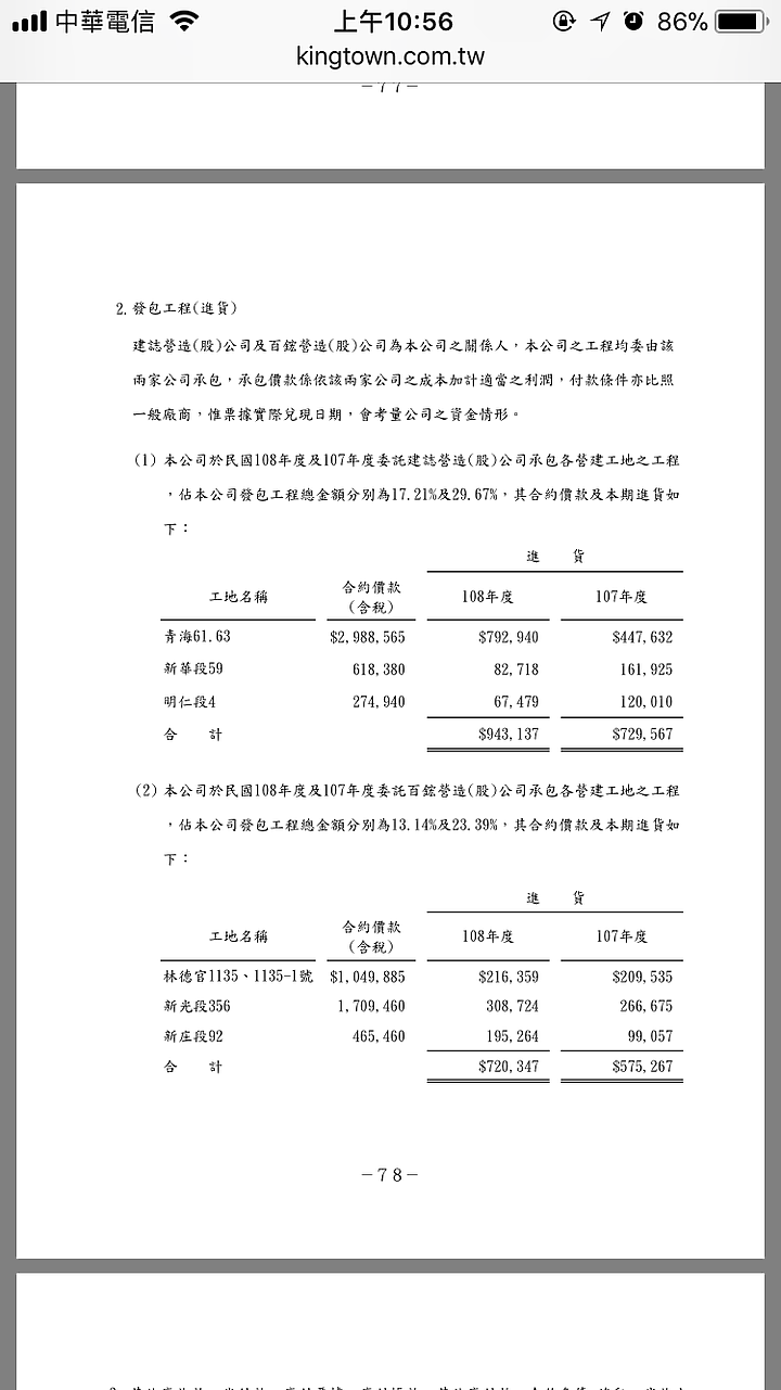 京城「美術皇居」土地+建物+銷售額估算