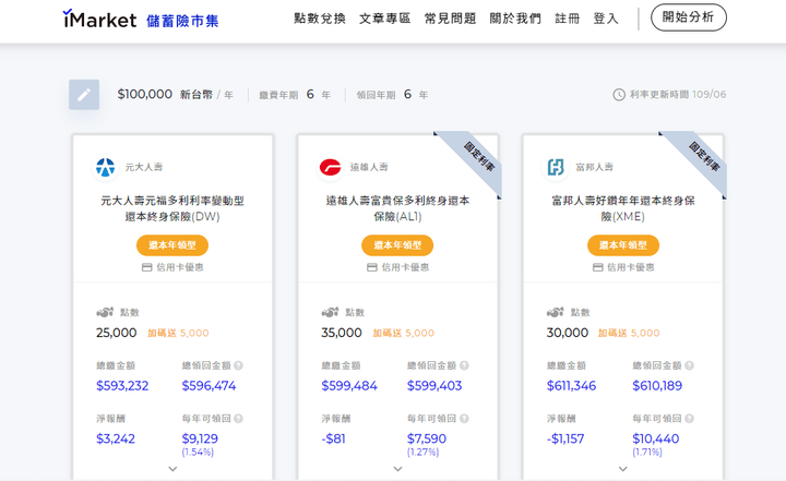 儲蓄險,漲價或停賣,都不是重點,你需要關注的是整體理財計畫!