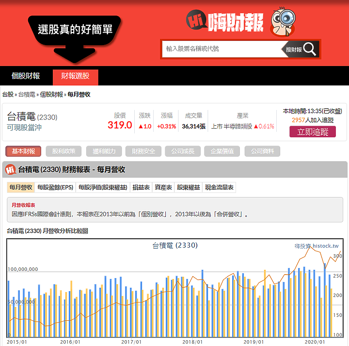 常用的「免費」財報網站