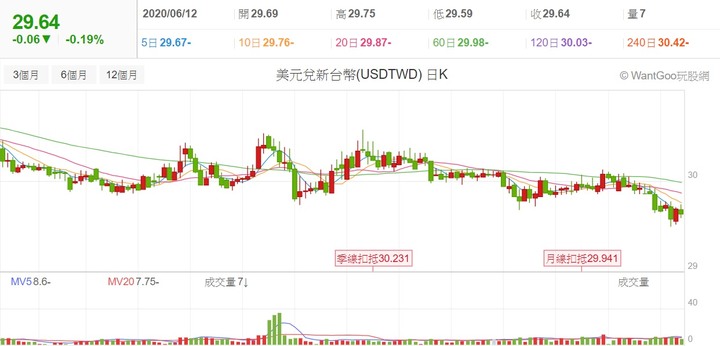 【2020】股海修行者的禪房