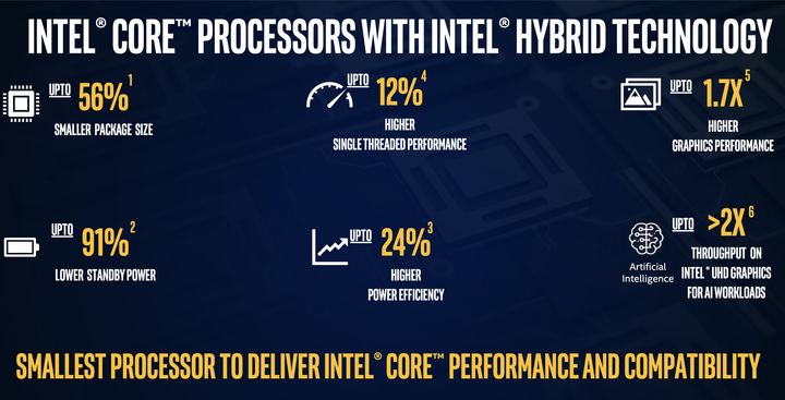 Intel 推出 Lakefield 單晶片處理器 宣示以完整 Windows 相容效能迎戰高通/ARM 陣營