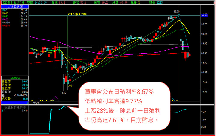 FED 資金持續寬鬆，買高殖利率股好嗎?