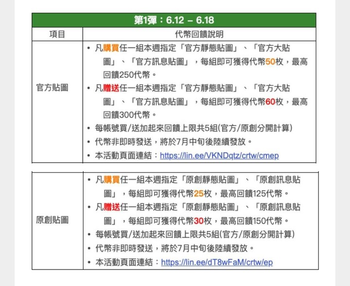 買LINE貼圖送代幣加抽Line point 全館活動