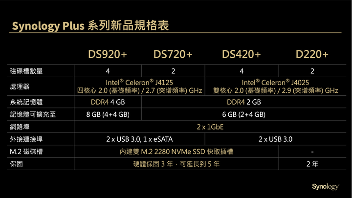 Synology 四款新nas 開箱 Ds920 長期測試建立完整私有雲端的穩定選擇 Mobile01