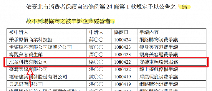 【扯到爆Part2】池盈科技安裝環景 車友慘痛消費經驗詳細公開 (下)
