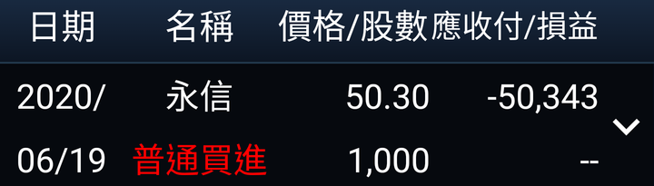 一買生技股就套牢...
