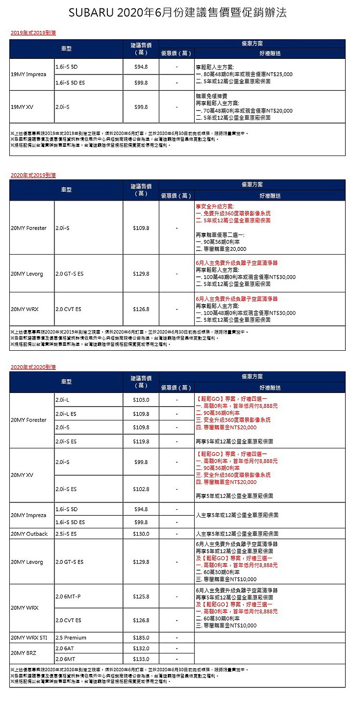 【國內新訊】Subaru推出多項促銷方案,四驅車型全數標配 Apple CarPlay / Android Auto!