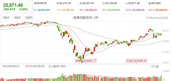 【2020】股海修行者的禪房