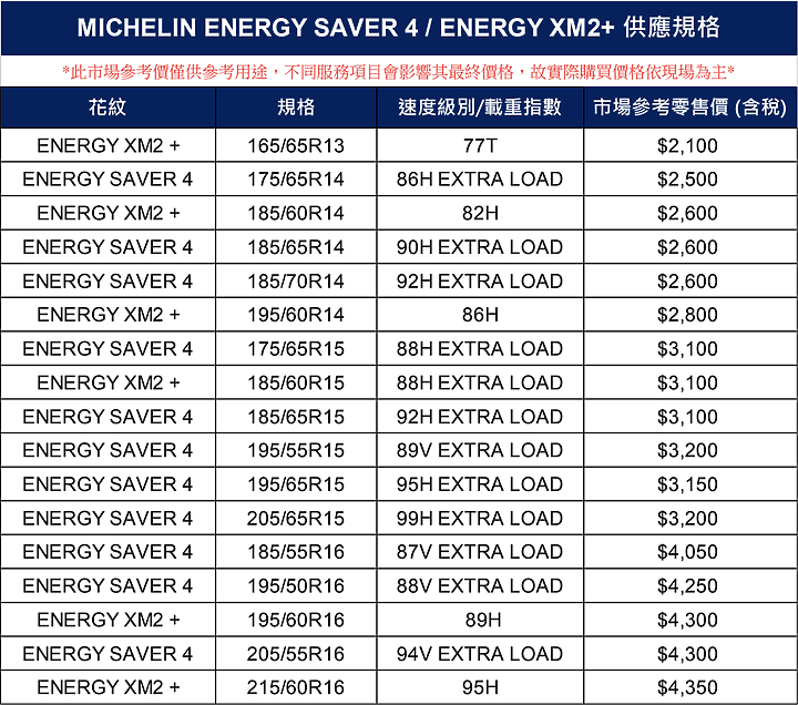 Michelin 「奈米聯盟」高經濟取向系列輪胎上市,汽車、機車、商用車全系列登場