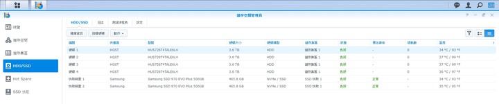 從Synology DS1515+換DS920+算是升級嗎?