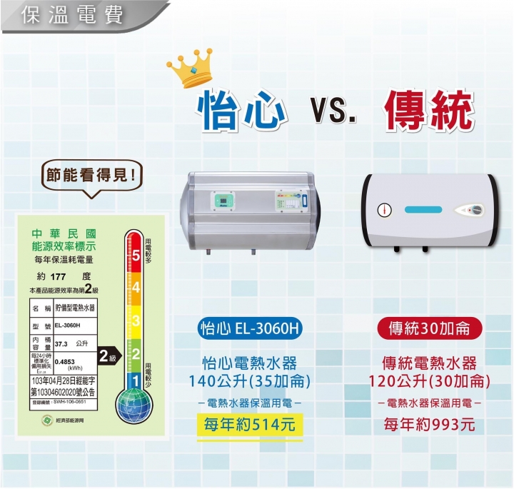 詢問-儲熱式電熱水器