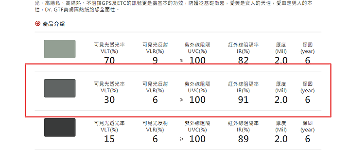 換新車之老闆說開箱隔熱紙有延長保固