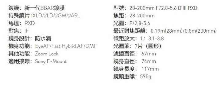 Tamron 推出 E 卡口 28-200mm F2.8-5.6 Di III RXD:7.1 高倍變焦、售約 5300 港元