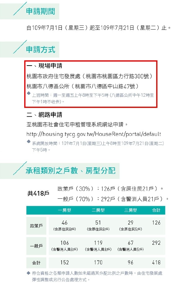 桃園市／【八德一號】社會住宅