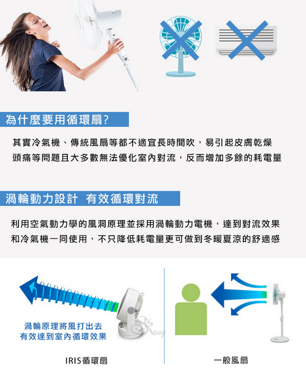 循環扇可以代替電風扇嗎?