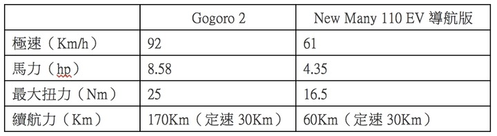 IONEX要提升點競爭力，才好跟別人比吧