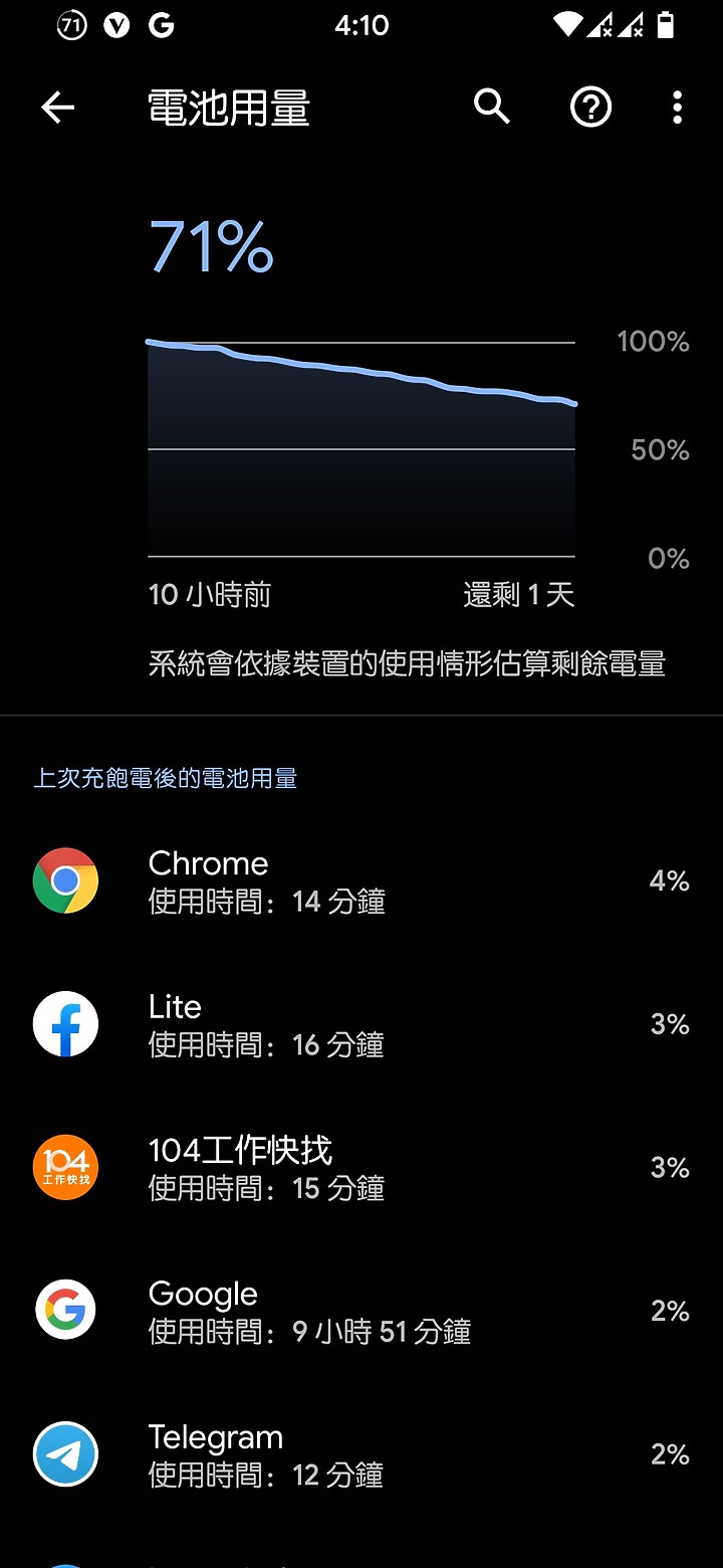 米9 更換 4000mah 電池測試