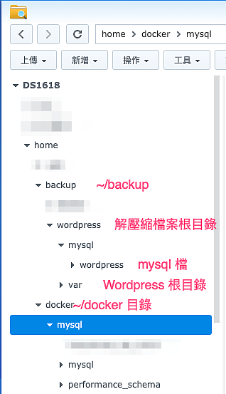 [教學] Wordpress / Linux 網站服務不中斷! Synology NAS Docker + GoBackup 備份術搭建備援站點
