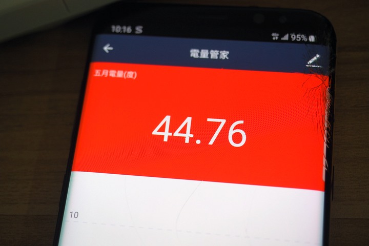 【續篇】超推薦Panasonic PX頂級旗艦-分離式空調/冷氣,實在太喜歡省電超有感,雲端操作好智慧,空氣淨化看的見!