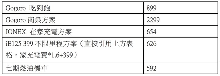 IONEX要提升點競爭力,才好跟別人比吧