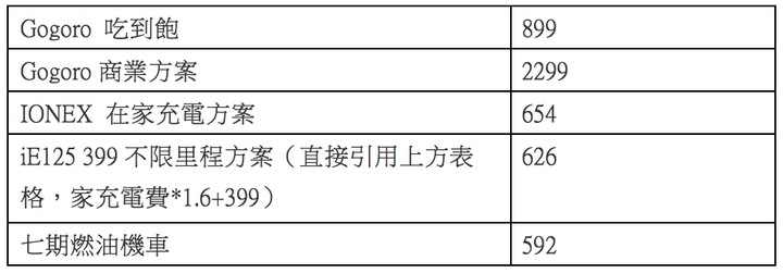 IONEX要提升點競爭力，才好跟別人比吧