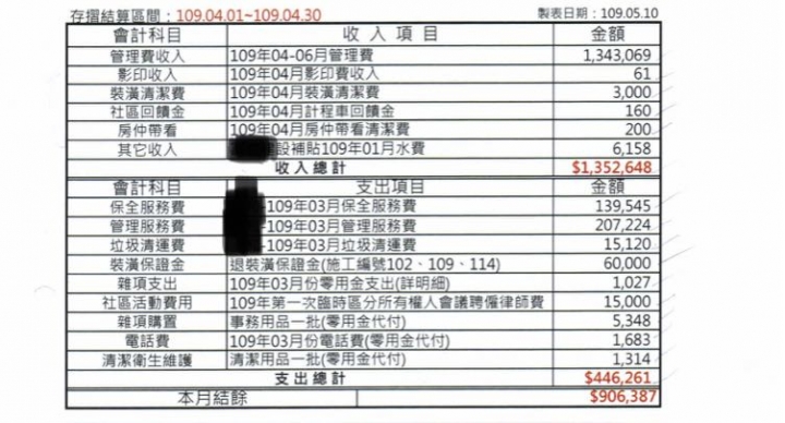 這樣的管委會...請大大們協助看是否不合理?