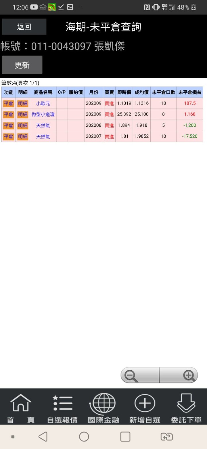 2020年6月12日 | 海外期貨 | 實況紀錄 | 小道瓊昨晚已平倉，跌快2000點，超可怕，早上來進個多單搶個反彈吧XD