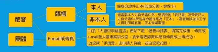 好膽你就來~大膽島登島申請超詳細攻略看這篇