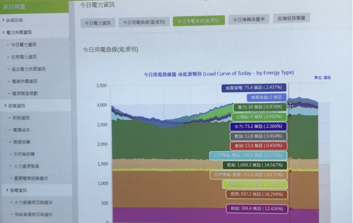 Tesla Model 3真的節能減碳嗎