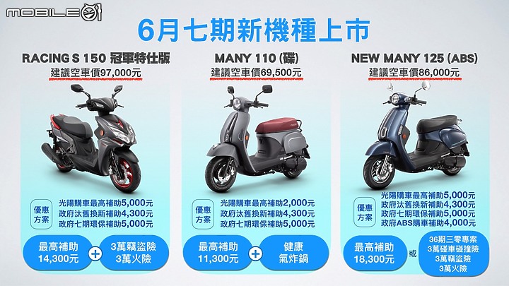 【採訪】七期新車再登場！KYMCO 光陽 Racing S 150 冠軍特仕版、Many 110 與 New Many 125 加碼優惠再開！