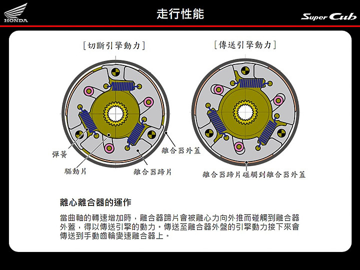 HONDA Super Cub C125 試駕 一億輛生產傳奇高質感回歸