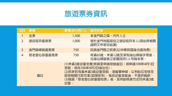 好膽你就來~大膽島登島申請超詳細攻略看這篇