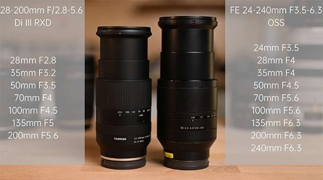 腾龙28-200mm跟索尼FE 24-240mm 哪里不同