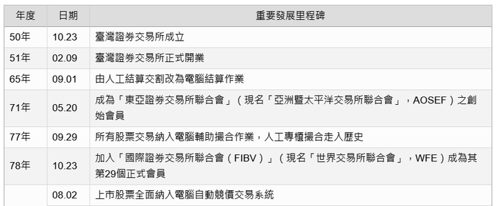 端午變盤是傳說還是真有依據??