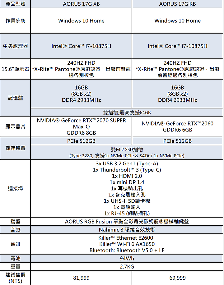 點我看大圖 【小宅開箱】【評測】技嘉 GIGABYTE AORUS 17G XB 又是一台可怕的怪獸