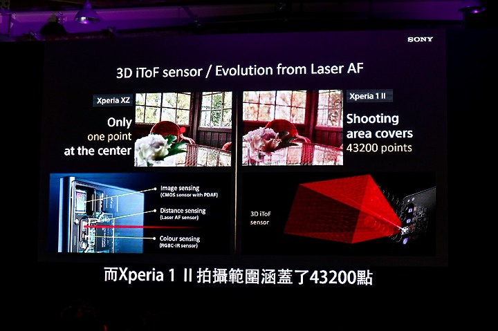 “一”的二代目Xperia 1 II 體驗會心得