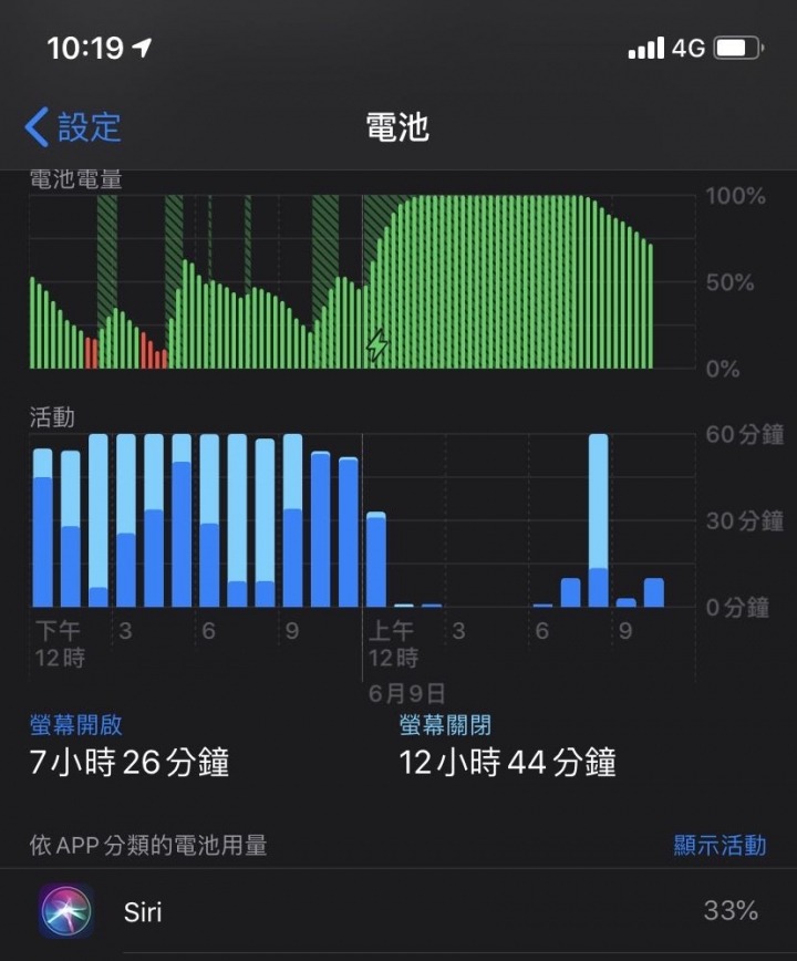 #問 iPhone 11耗電問題