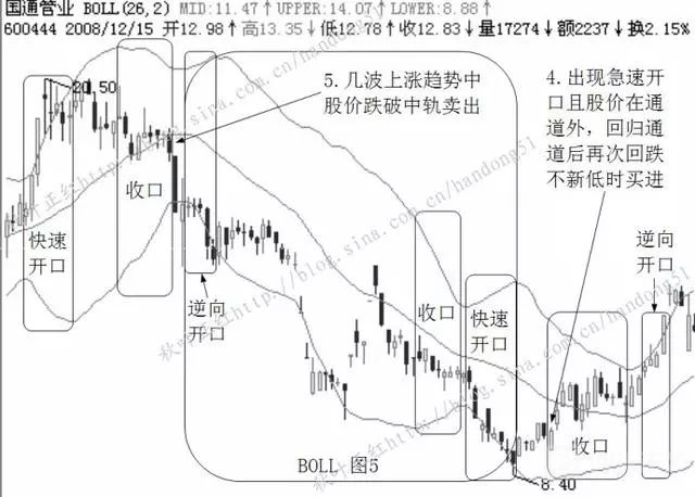 外匯天眼:交易奇人從負債500萬得憂鬱症,到頓悟浴火重生重賺2個億!全靠一冷門指標?
