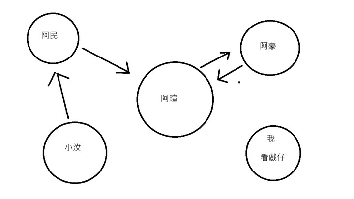 說說我的愛情小故事