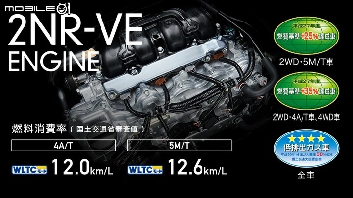 海外情報 Toyota Townace 小改款日本市場發表 換引擎 駕駛輔助升級為改款重點 Mobile01