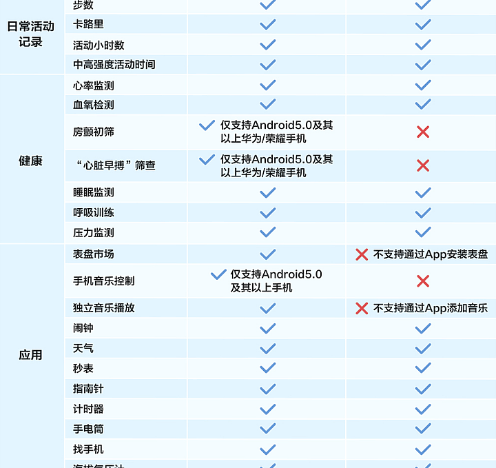 HUAWEI WATCH GT2 華為智慧手錶開箱與IOS使用心得