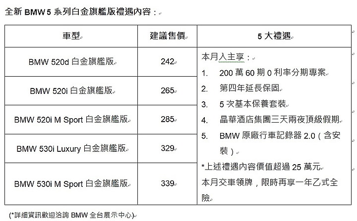 【國內新訊】BMW為「5 Series白金旗艦版」新增五大禮遇及一年乙式全險!