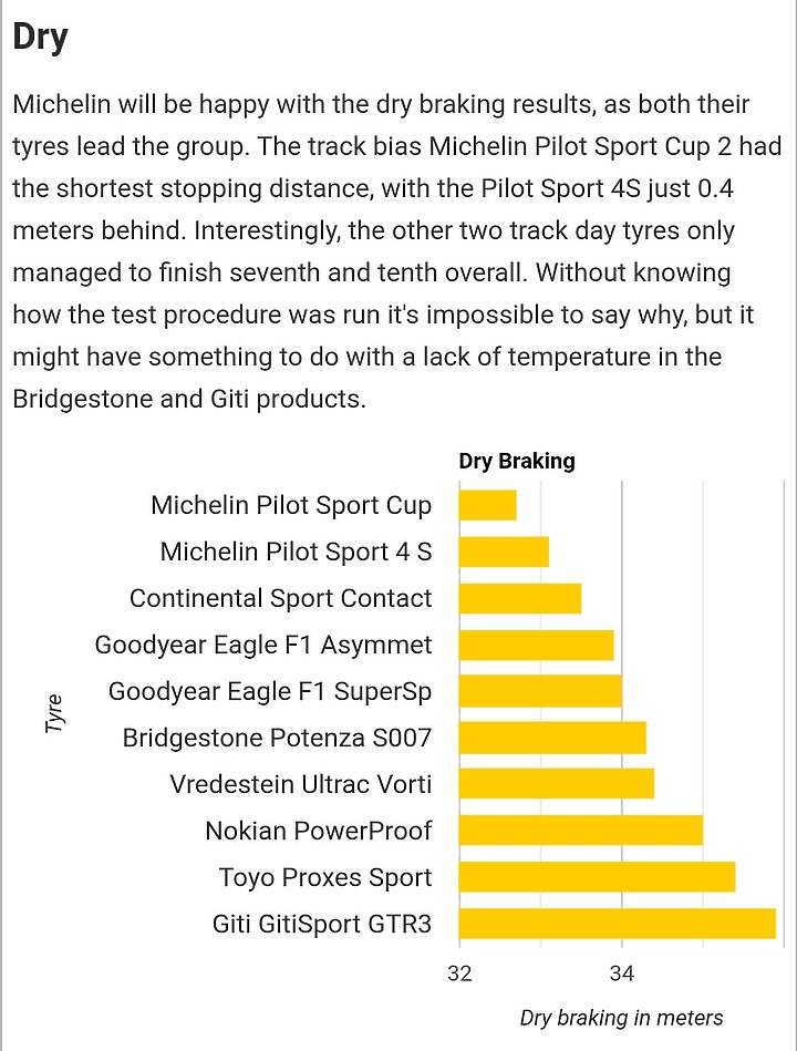 Tyrereviews 2020年 眾多主流輪胎評測  (不定期更新）