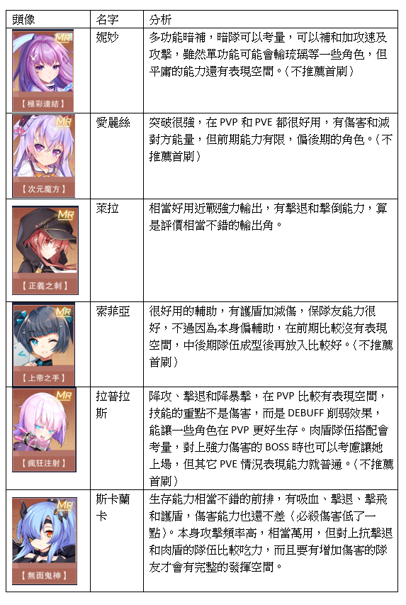 《魂器學院》首抽和全MR角分析