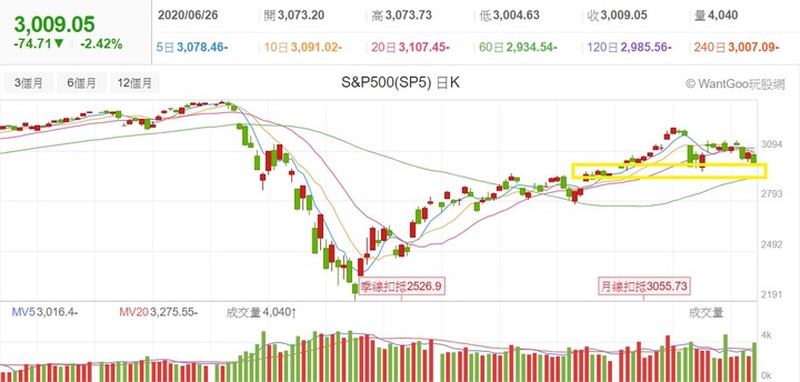 【2020】股海修行者的禪房