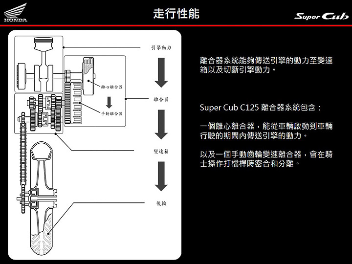 HONDA Super Cub C125 試駕 一億輛生產傳奇高質感回歸