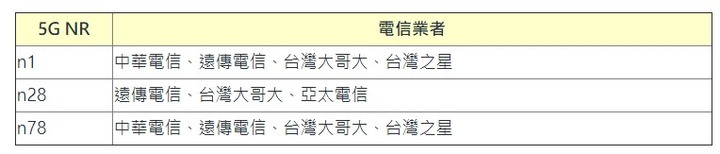 5G來了!! 你們有要換5G手機嗎