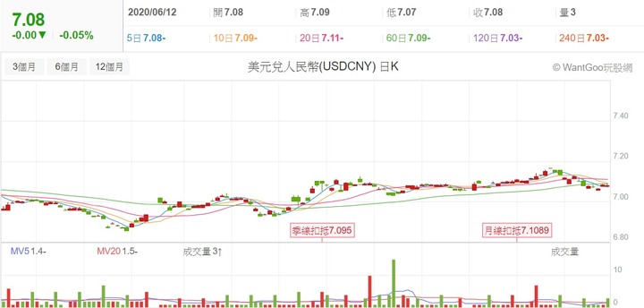 【2020】股海修行者的禪房